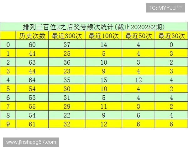 北京11选五最新开奖号码查询及历史走势分析 北京11选五最新开奖号码查询及历史走势分析